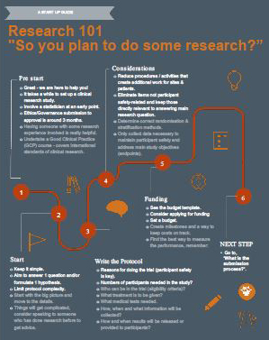 RGS infographic pathway